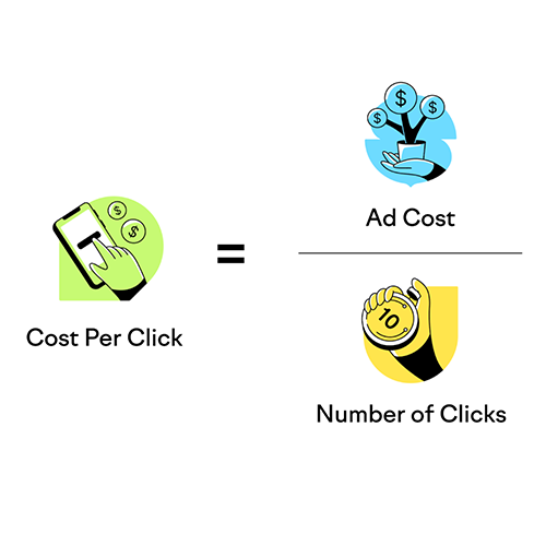 CPC (Cost Per Click) |