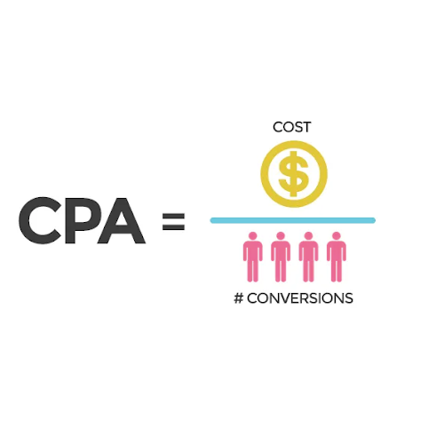 CPA (Cost Per Action) |