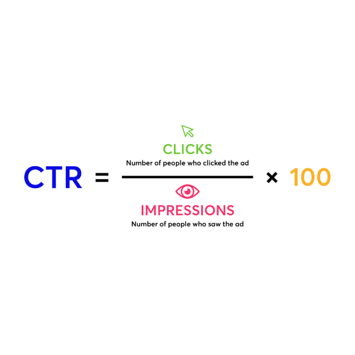 CTR (Click-Through Rate)