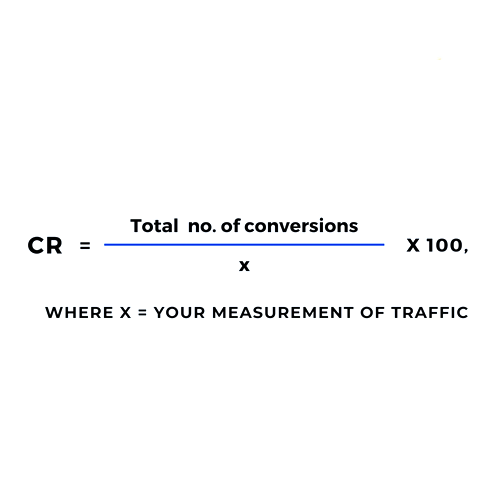 Conversion Rate
