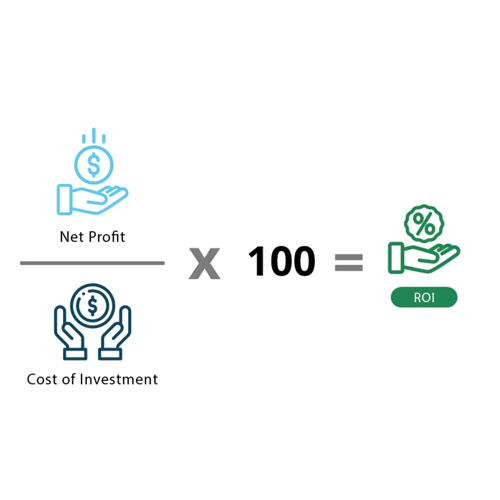 ROI (Return on Investment)