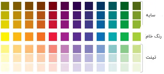 بهترین ترکیب رنگ برای طراحی سایت