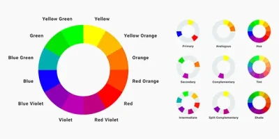 بهترین ترکیب رنگ برای طراحی سایت