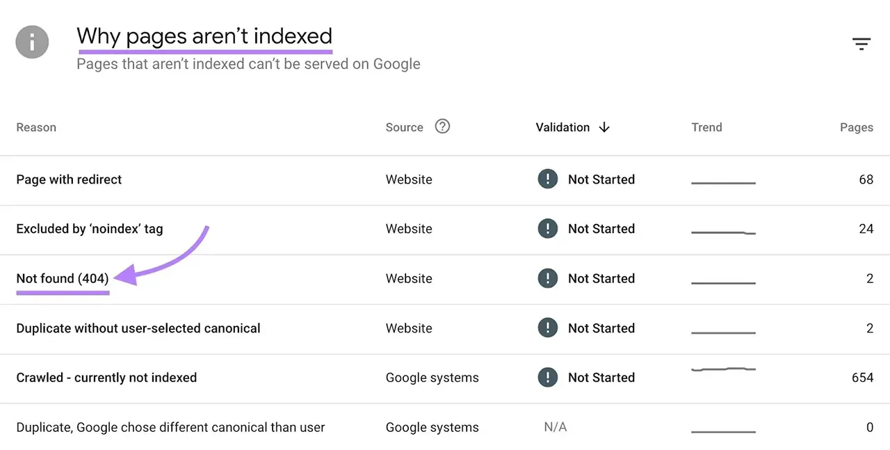 روش رفع خطای 404